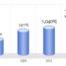 아이디스 공채정보ㅣ[아이디스] 2012년 하반기 공개채용 요점정리를 확인하세요!!!! 이미지