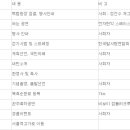 순환로 405번길 이미지