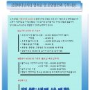 궁평 바다낚시터 방문 후기