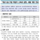 온통기업
