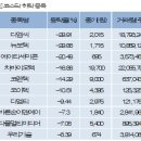 디엠씨에이티