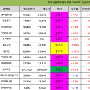(주)유투바이오