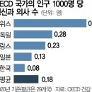 춘천정신건강의학과의원 서울경제