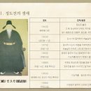 당전약국 | 정도전 저서 두문자 : 심 양 남 조경 경육 경문 고 불 진