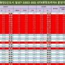 단디프라자 이미지