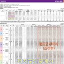 리치하우스공인중개사사무소 네이버블로그