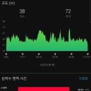 광호주유소 | [운동 정보] 기흥호수공원 순환산책로 10km 코스 달리기 후기