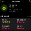 오늘부터 핏 | 신촌피티 오늘부터핏 중급자 PT 3-4회차 후기