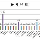 치악중학교 이미지