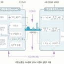 한라시멘트(주) 네이버블로그
