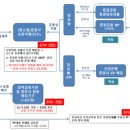 “증권사 부동산PF 안정화” 유동성 공급 조치 연장 이미지