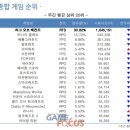기아(주)전주서비스센타 이미지