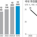 화장품방문판매 이미지