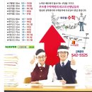 루트엠수학전문학원