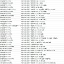 라인플러스공인중개사사무소 이미지