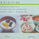 인천시립박물관 강의(끝) - 세계인의 입맛을 사로잡은 K푸드 이미지