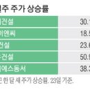 원전 이미지