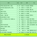 24평화장실리모델링비용 분위기확바꾸어주는곳