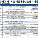 이상디자인건축사사무소 이미지