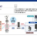 종합계량공사