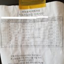 아파트 작동기능점검 지적사항 이미지