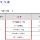 한국컴퓨터(주) 이미지