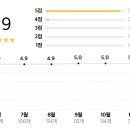 공주초밥