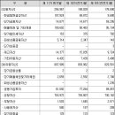 에스케이어드밴스드 주식회사