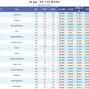 프로토 승부식 46회차 기린컵 덴마크 vs 불가리아 분석예상 및 자료 이미지