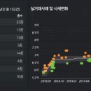 [지역브리핑 #26] - 분양가 상한제 지정지역 금천구 시흥동 [남서울 힐스테이트(35형 84.78㎡)] 이미지