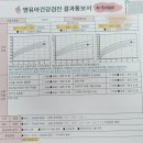 연우소아청소년과 | [연우의 병원일기] 왕소아청소년과 의원 - 6개월 접종 및 영유아건강검진 2차