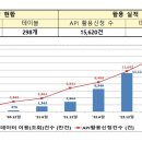 개인화물2674 | 하반기부터 차량번호만으로 침수 내역 진위 확인 가능