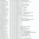 판교골드공인중개사사무소 이미지