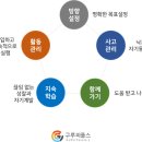 2018 시노그라퍼 교육 프로그램 ? 심화과정 | [강사양성과정후기] 나를 이끌다! 셀프리더십 강사양성과정