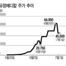 유정메디칼 이미지