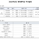 동항중학교 이미지