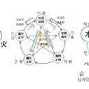 용신48 이미지