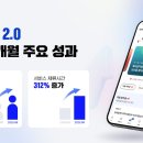 콕 코리아 이미지