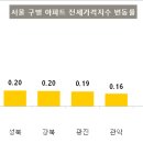 심리통계 이미지