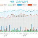 대동외과의원 이미지