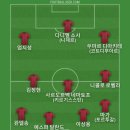 찰리 푸스의 One Call Away 듣고 있어서 베스트11 이미지
