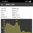 쌍봉초등학교 이미지