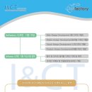 (주)아이앤시티 이미지