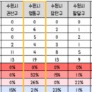 영통자이공인중개사사무소 이미지