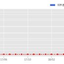 우진종합건설(주) 이미지