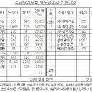 대희산업개발(주)