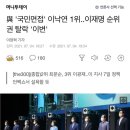 與 '국민면접' 이낙연 1위..이재명 순위권 탈락 '이변' 이미지