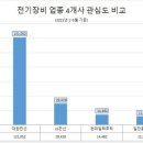 관심 - 수성구 | 관심