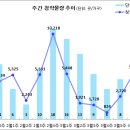 [4월 1주 분양동향] 대구역자이 더 스타 등 5천 5백 가구 이미지