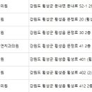 횡성치과의원 이미지